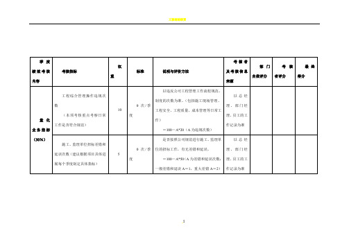 工程部部门绩效考核表格