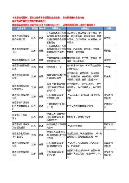 2020新版江苏省南通通用塑料工商企业公司名录名单黄页联系方式大全147家