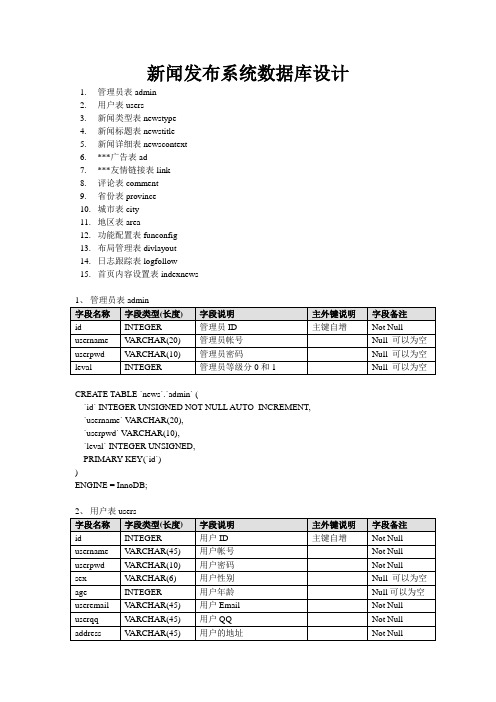 新闻发布系统数据库设计