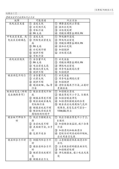 (完整版)电镀金工艺