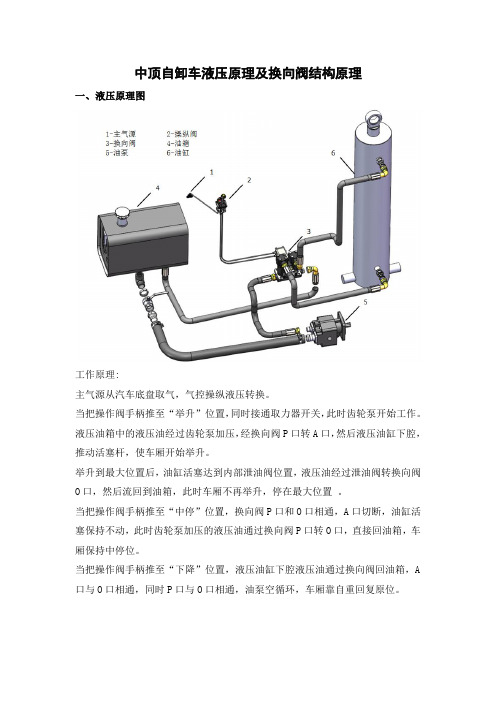 中顶自卸车液压原理及换向阀结构原理