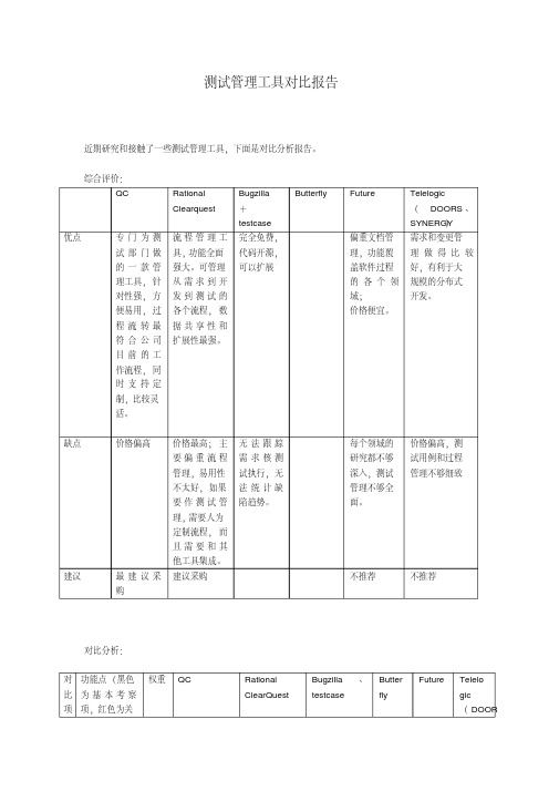 测试管理工具对比报告上传