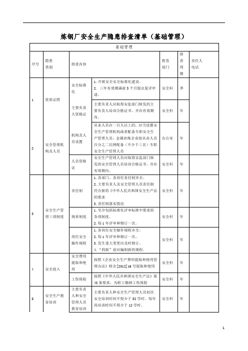 炼钢厂安全生产隐患排查清单