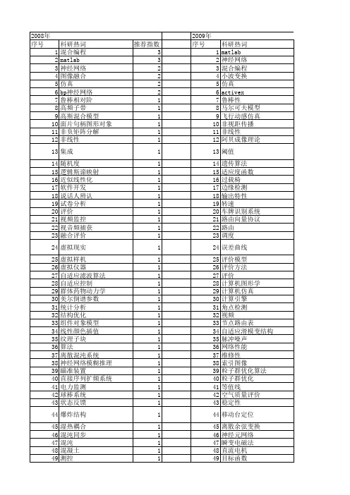 【计算机工程与设计】_matlab_期刊发文热词逐年推荐_20140726