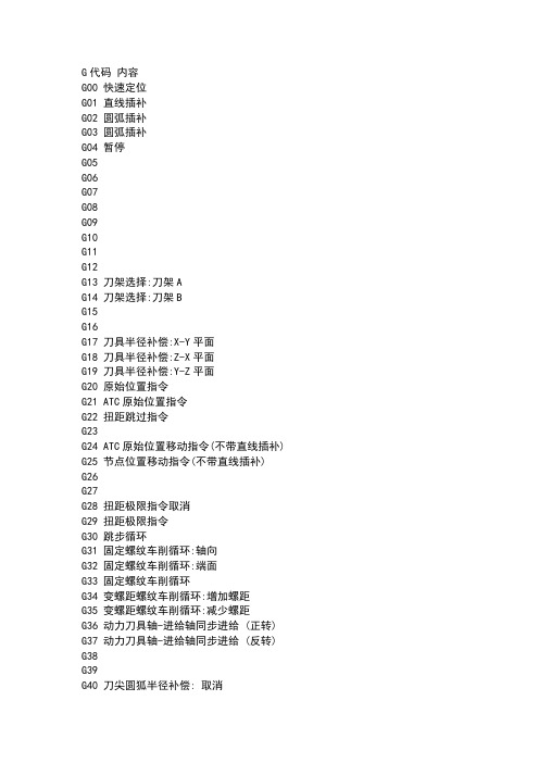 数控代码大全