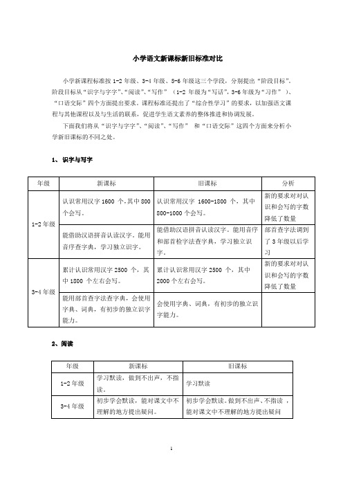 小学语文新旧课程标准对比-2011版