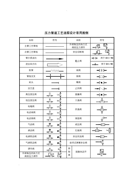 压力管道工艺流程图PID图例