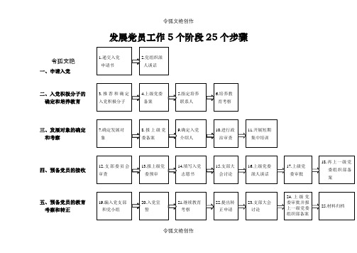 1.2发展党员工作5个阶段25个步骤之令狐文艳创作