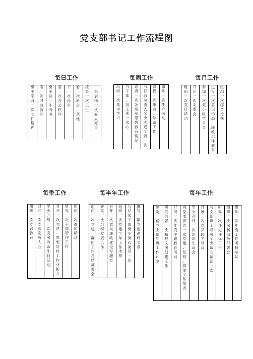 党支部书记工作流程图