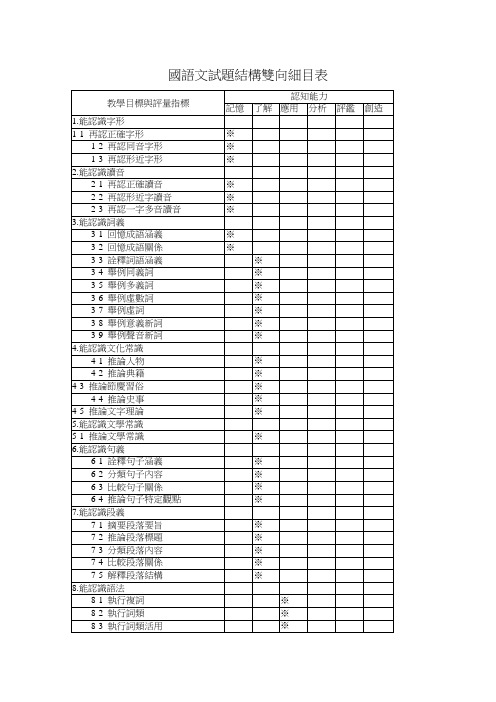 国语文试题结构双向细目表