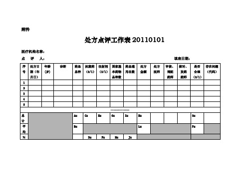 处方点评工作表