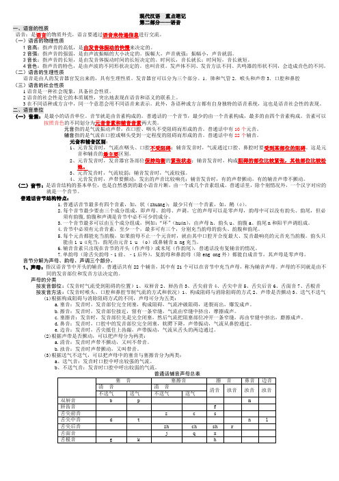 现代汉语 第二章 语音 重点笔记