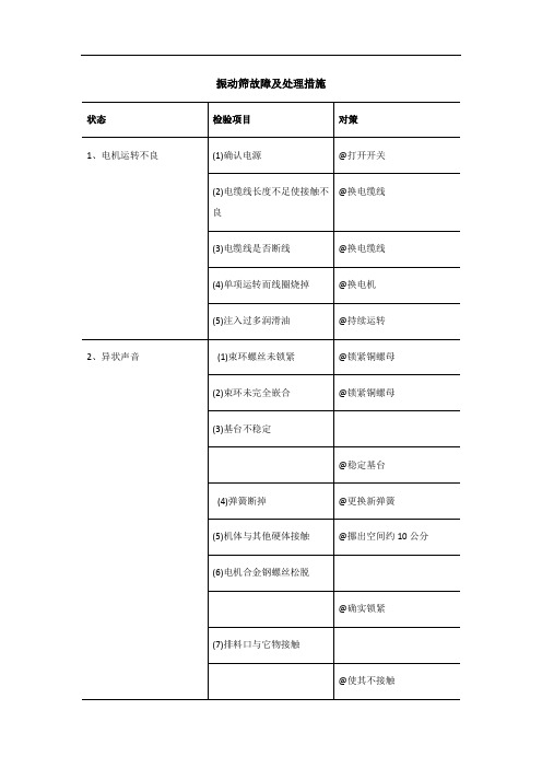 振动筛故障及处理措施