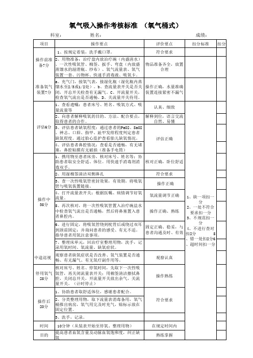 氧气吸入操作考核标准(1)