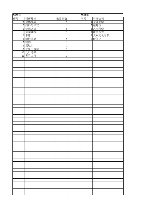 【国家社会科学基金】_感性经验_基金支持热词逐年推荐_【万方软件创新助手】_20140808