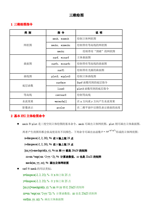 matlab三维绘图命令和演示