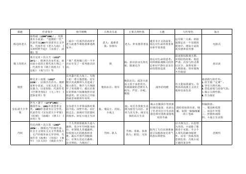 高中选修外国小说欣赏课文归纳