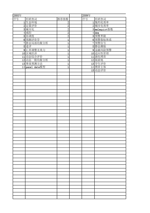 【国家社会科学基金】_静态与动态评价_基金支持热词逐年推荐_【万方软件创新助手】_20140803