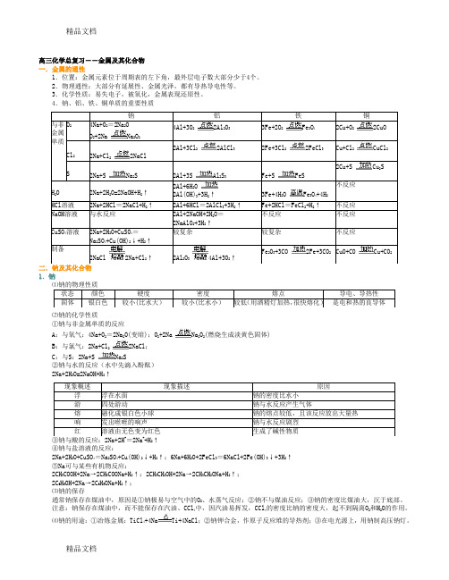 最新高三金属及其化合物复习知识点总结