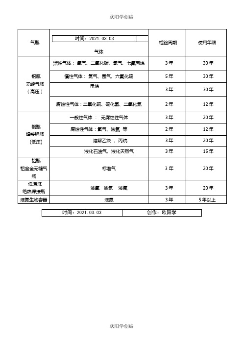 气瓶检验周期和使用年限之欧阳学创编