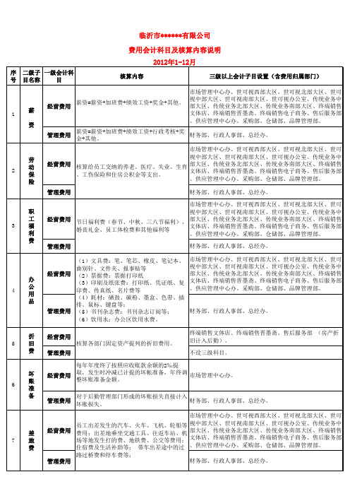 费用会计科目设置(2)