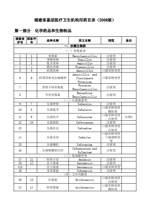 基层医疗机构用药目录(2009版)