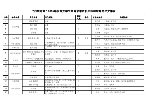 启航计划岗位需求信息表