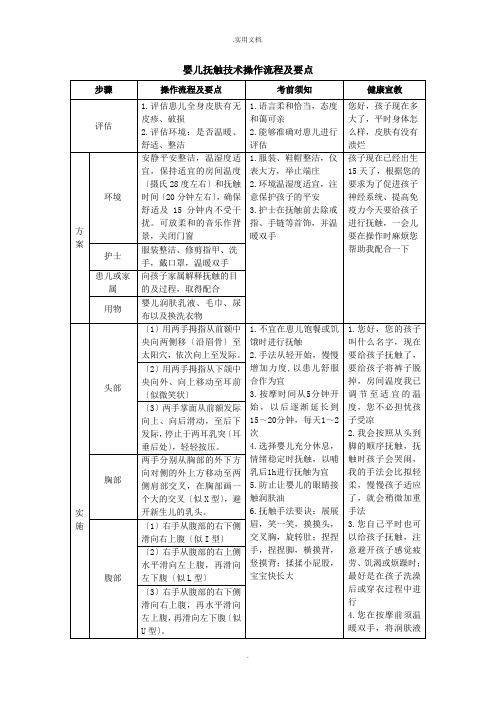 婴儿抚触技术操作流程及要点