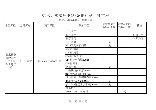 分部工程划分