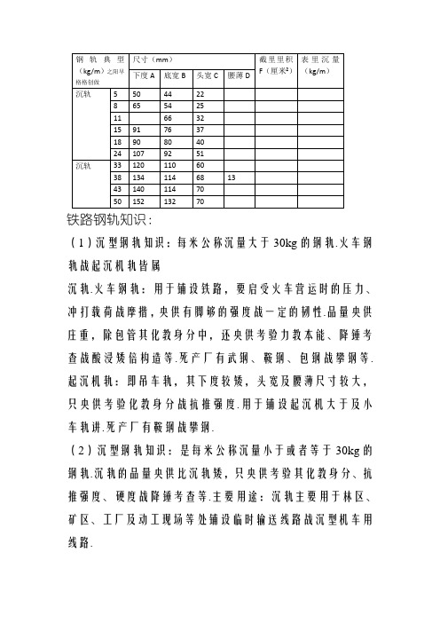 常用钢轨规格表