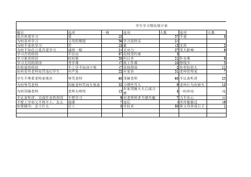 学生学习情况统计表