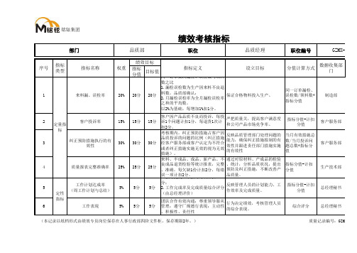 品质经理KPI考核标准