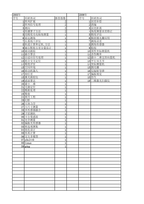 【国家自然科学基金】_测角误差_基金支持热词逐年推荐_【万方软件创新助手】_20140802