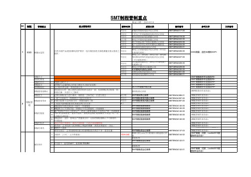 SMT各工序制程管制重点