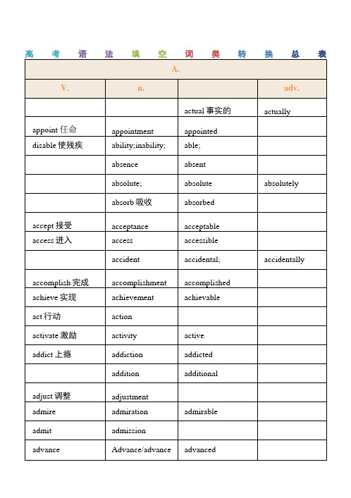 (完整)高考语法填空词性转换总表