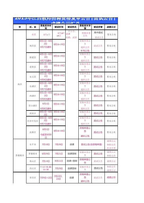 江西省教师招聘各县市区面试形式汇总