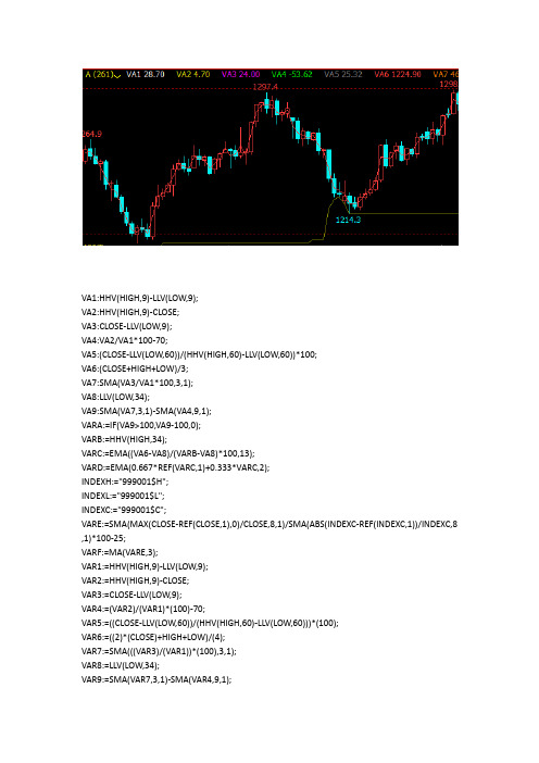 文华期货软件指标公式文华财经期货软件指标公式成交量量比筹码k线均线