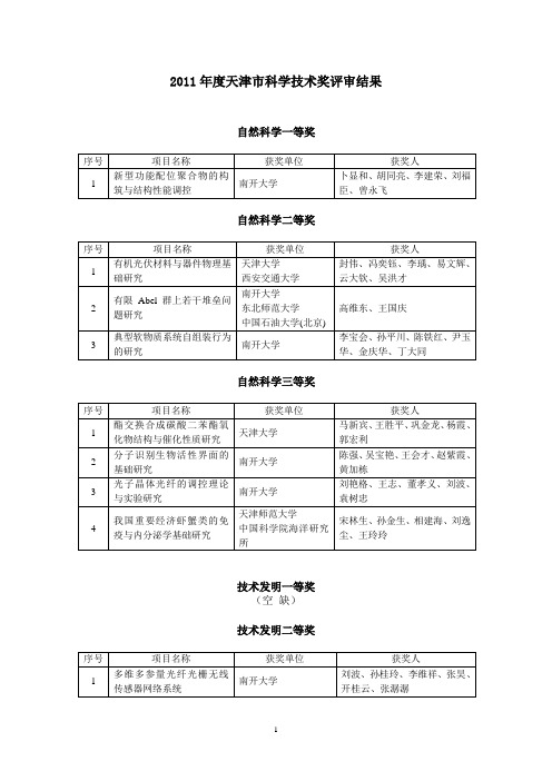 2011年度天津市科学技术奖评审结果