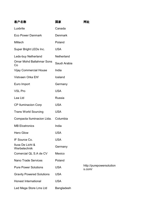最新国外照明采购客户170家