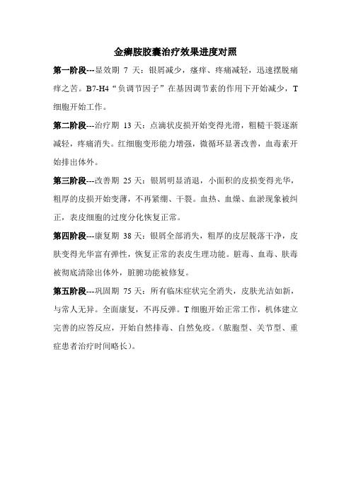 金癣胺胶囊治疗效果进度对照