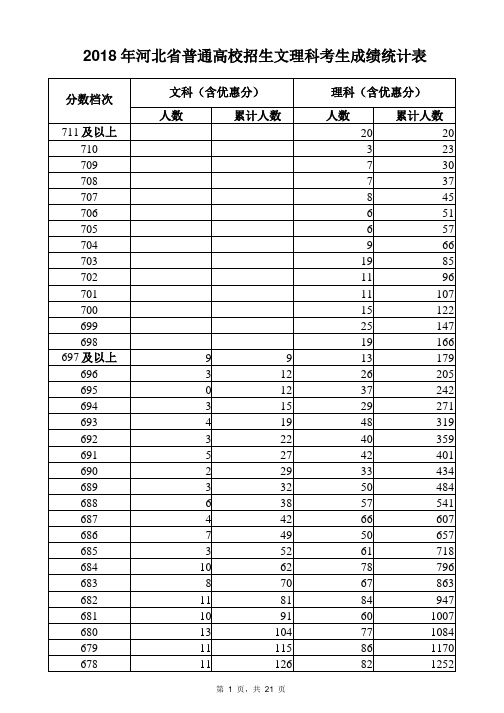 2018河北省一分一档表