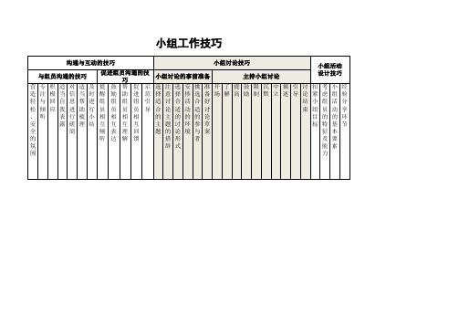 社工~小组讨论技巧