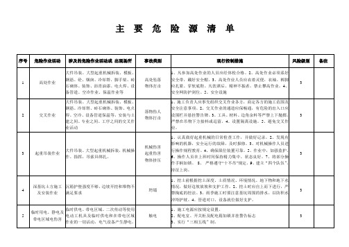 动力项目部重大危险源清单