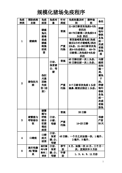 规模猪场免疫程序