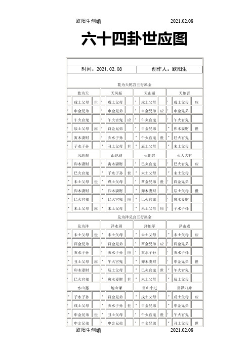 六十四卦世应图之欧阳生创编