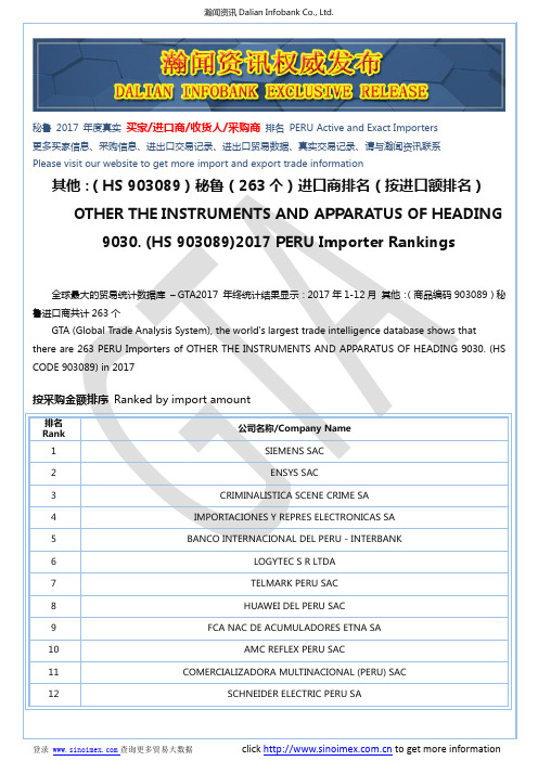 其他：(HS 903089)2017 秘鲁(263个)进口商排名(按进口额排名)