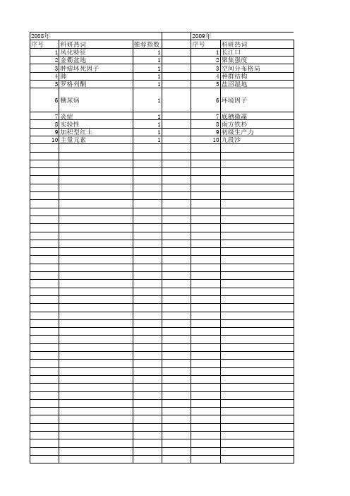 【浙江省自然科学基金】_聚集分布_期刊发文热词逐年推荐_20140811