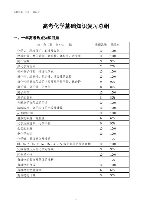 高考化学基础知识复习总纲