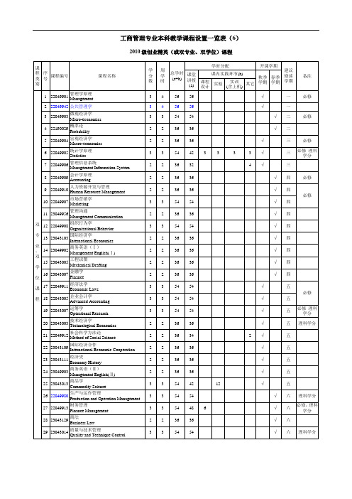 工商管理专业本科教学课程设置一览表