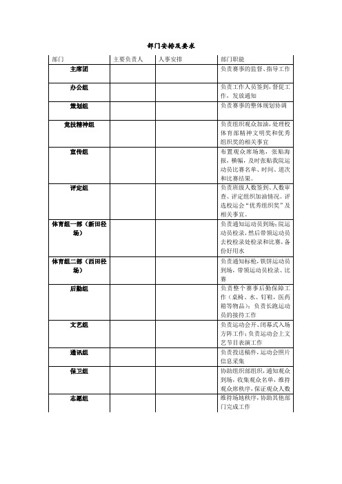 大学田径运动会学院组委会各部门职能